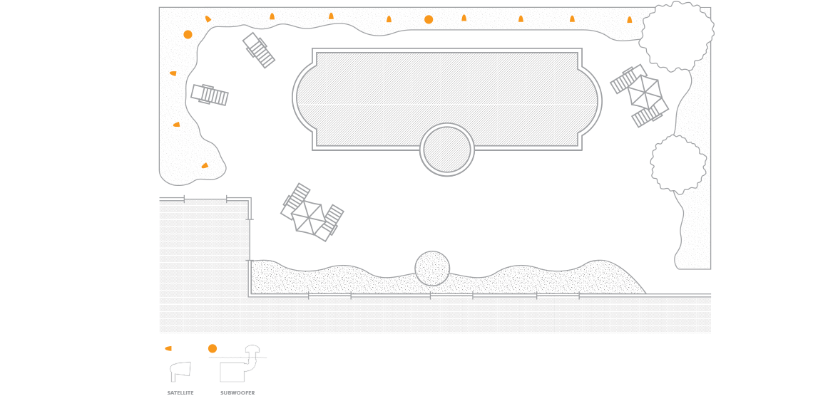 sample system design